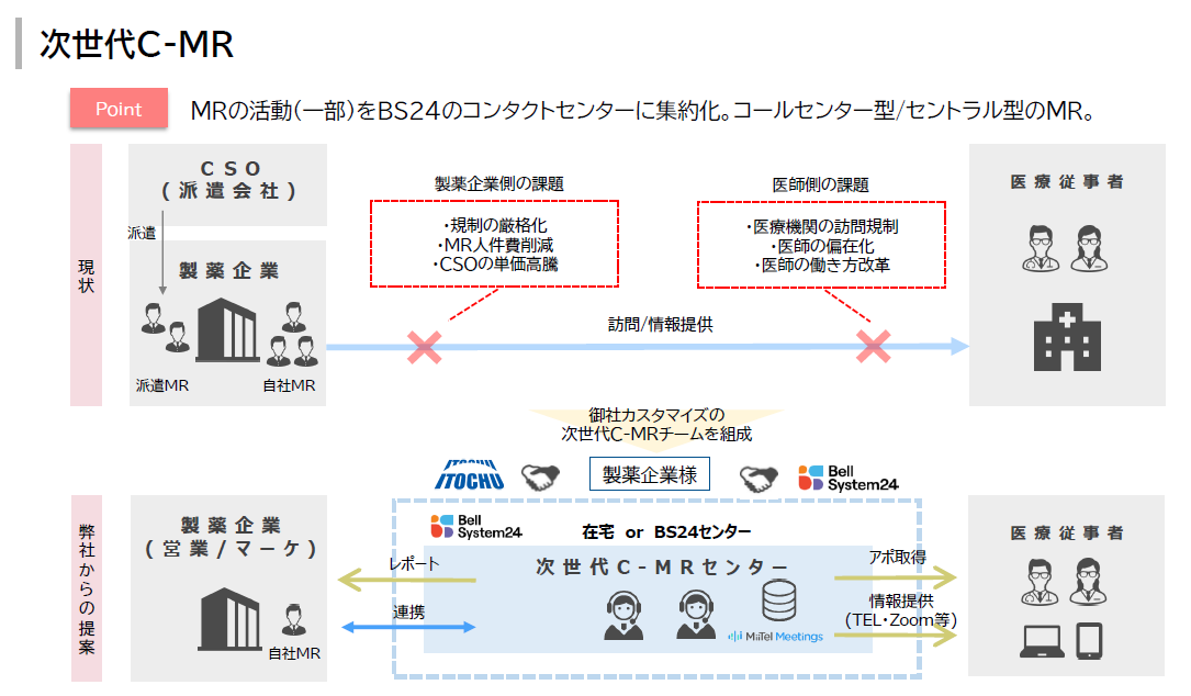 次世代C-MR