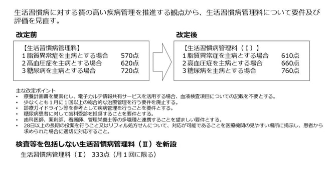 生活習慣病管理料の概要